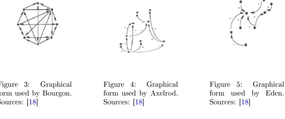 Figure 3: Graphical