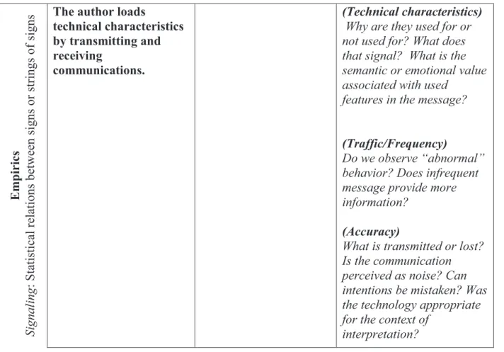 Table 5: Questioning Guiding Coding Process 