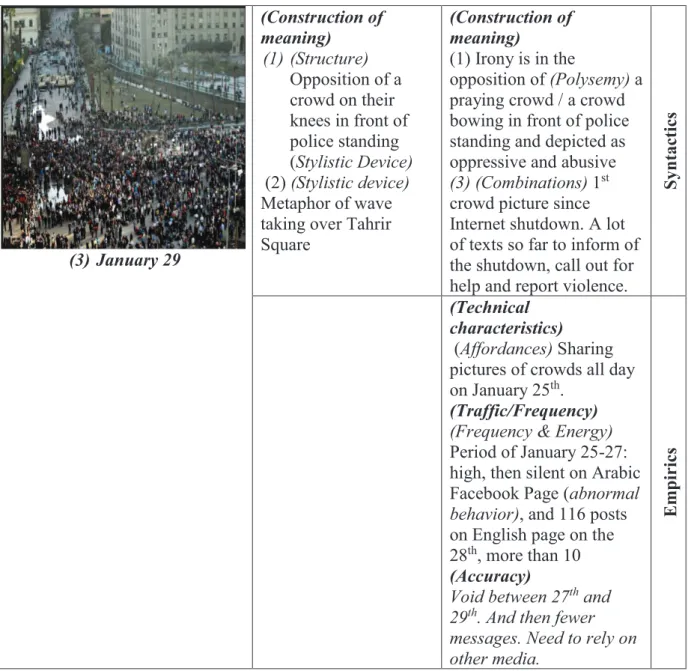 Table 6: Semiotic Analysis of Pictures 