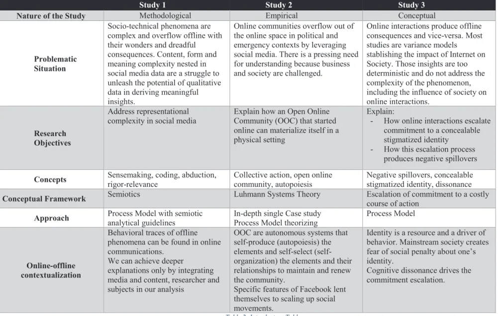 Table 2: Introductory Table