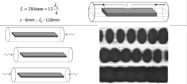 Figure 1.36 : Complémentarité des deux ondes stationnaires pour une charge d’épaisseur 6mm