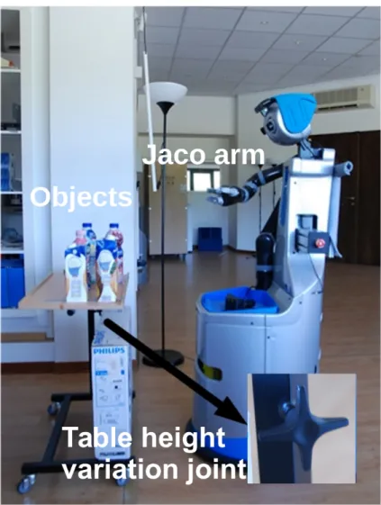Figure 10. Experimental setup with multiple objects and an adjustable height table.