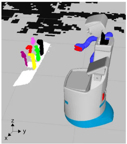 Figure 5. Real-time multi-object segmentation on the table visualized in rviz [ 27 ]