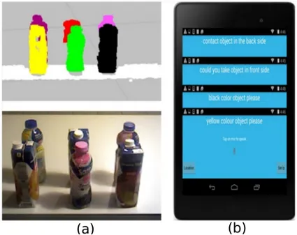 Figure 6. (a) Visualization interface system, (b) Voice user interface system
