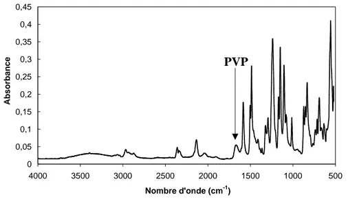 Figure III.8  : Spectre infrarouge de la membrane d’Aquasource, la flèche indique la bande du PVP 