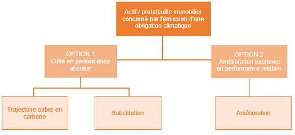 Figure  3.1  Schéma  du  processus  de  certification  de  CBI  (Inspiré  de:  Climate  Bonds  Initiative  [CBI], 