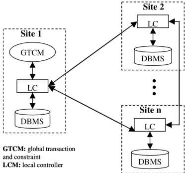 Figure 10.System Architecture