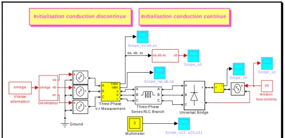 Figure 2-27 Comparaison des modèles de l’ensemble générateur – pont de diodes 