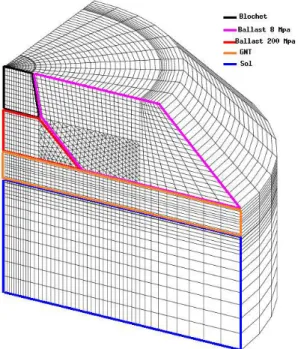 Figure 2.15. Essai avec plate-forme : Maillage (3D) d’un quart du mod`ele