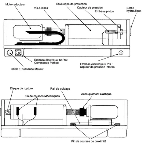 Figure I.1-2a : Schéma de principe d’un générateur de pression type TITAN 