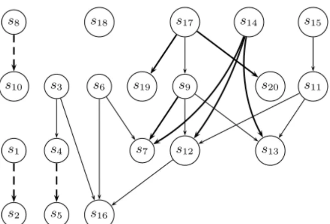Fig. 3. Necessary partial ranking at the third iteration