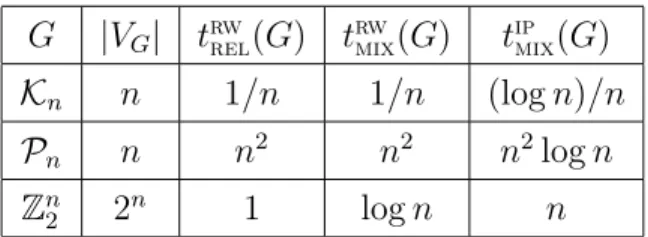 Table 1: Some classical orders of magnitude.