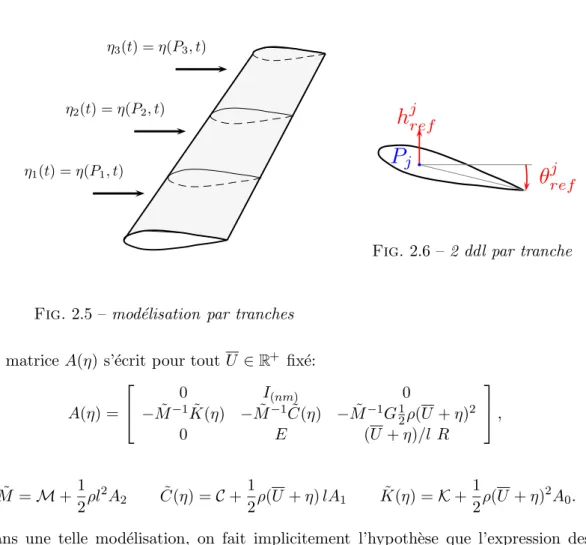 Fig. 2.5 – mod´elisation par tranches