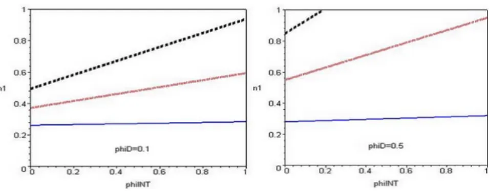 Figure 2: The Location Function