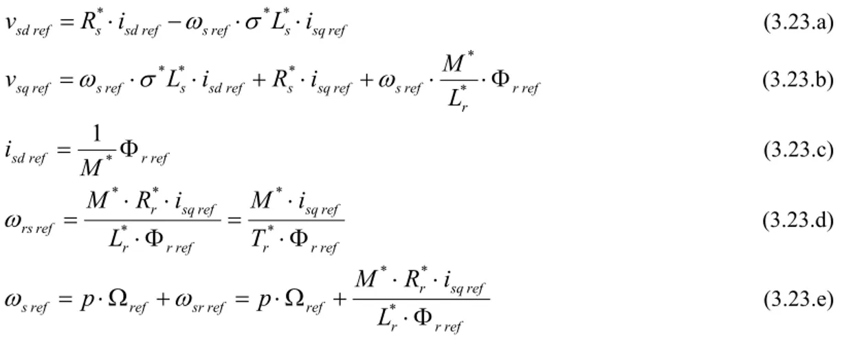 figure 3.6  pour le correcteur du courant i q . Ils sont prévus avec des boucles « anti windup »