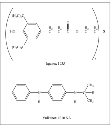 Figure I.33. Formules chimiques des deux antioxydants Irganox 1035 et Vulkanox 4010 NA