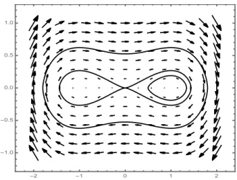 Figure 1. The vector field (X, Y ) 7→ (|Y | p −1 p −2 Y, |X| p−2 X − |X| q−2 X) and periodic trajectories corresponding to a = 1.35