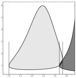 Figure 4.3. Here is the (p, β) representation when d = 5. The grey area and the overlapping region (dark grey area) correspond to A > 0