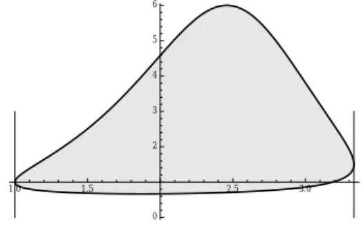 Figure 3.1. The gray area corresponds to the (p, β) admissible region in which F[ρ] is monotone nonincreasing if ρ solves ( 3.4 ), in the case d = 5