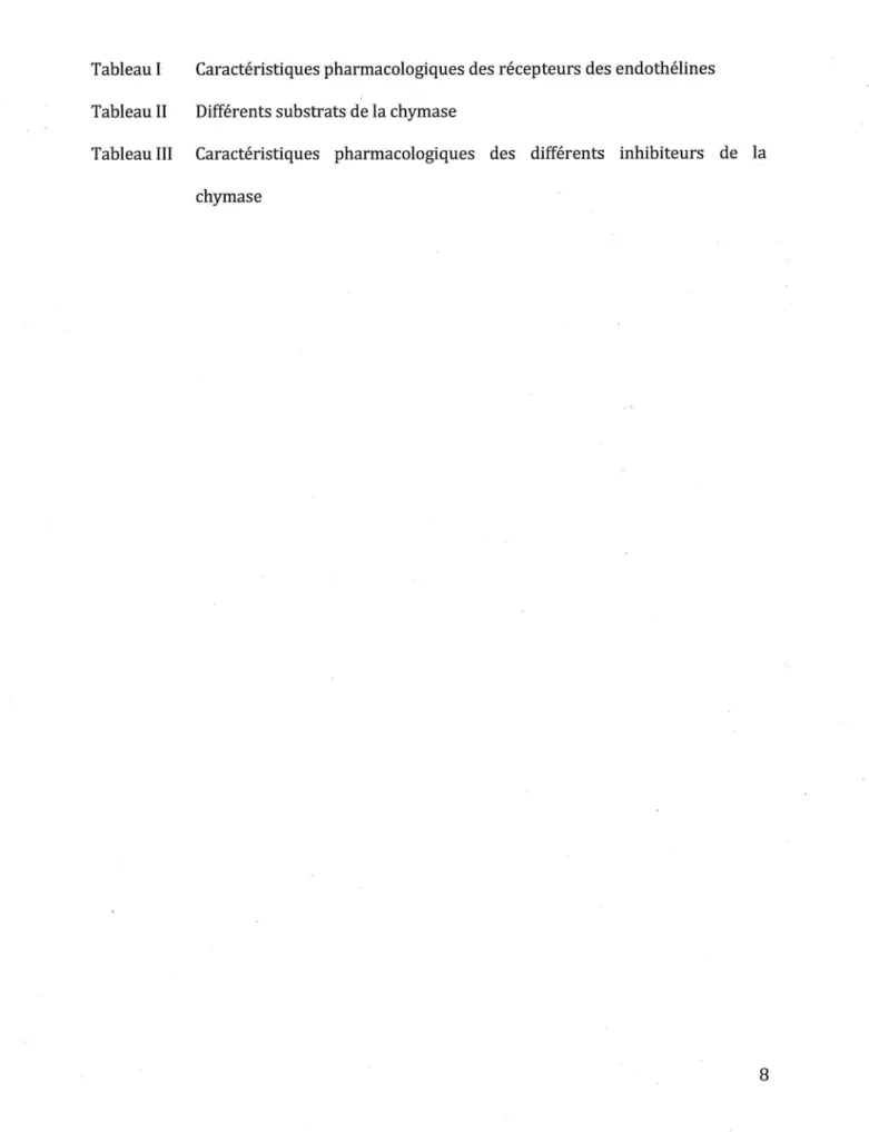 Tableau I  Caractéristiques pharmacologiques des récepteurs des endothélines Tableau II  Différents substrats de la chymase