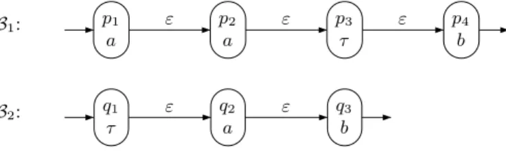 Fig. 4. Automata B1 and B2