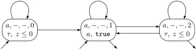 Fig. 5. Handling blocks a d , for a 6= τ
