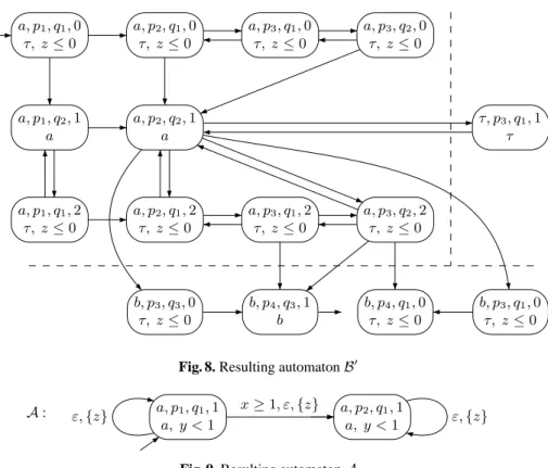 Fig. 8. Resulting automaton B 0