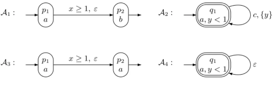 Fig. 1. Some signal automata.