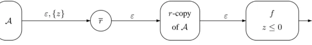 Fig. 2. The automaton A(a, 0)