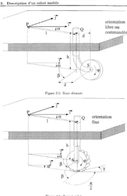 Figure 2.5: Roue désaxée