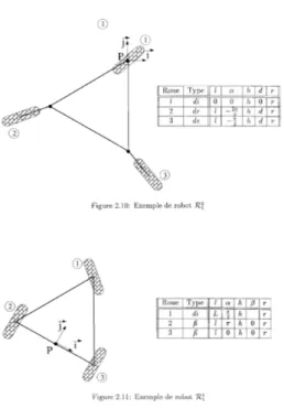 Figure 2.10: Exemple de robot R~