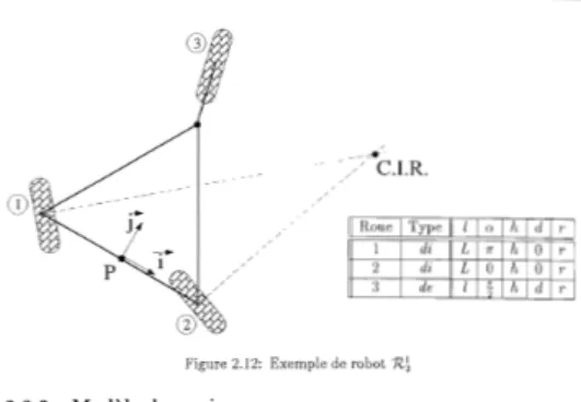 Figure 2.12: Exemple de robot R~