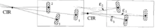Figure 2.].1: Evolution de l'orientation de 3 roues directrices depuis une configuration où le CTR est quelconque