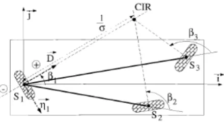 Figure 2.16: Paramétrisation (f31' (1)