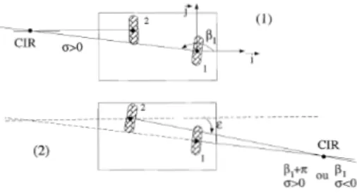 Figure 2.17: Illustration de la nécessité d'une représentation double du CIR