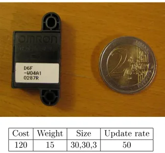 Figure 1.4. Air ow sensor D6FW-04A1