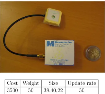 Figure 1.9. GPS Aided - Inertial navigation system MIDG II 1.4. Symmetry-preserving observers theory