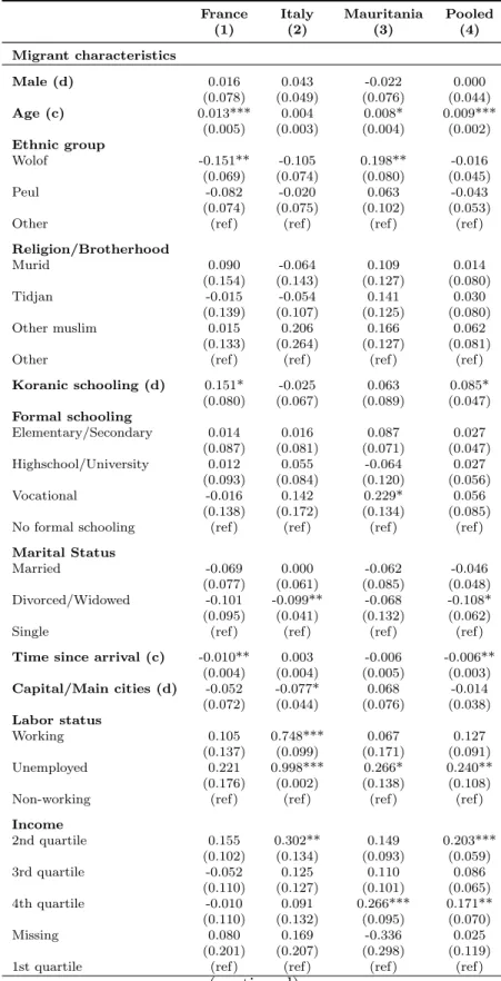 Table 4: Probit Analysis of Matching Success
