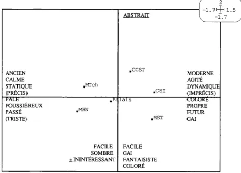 Figure 1 : Plan FI-F2 de l'AFC