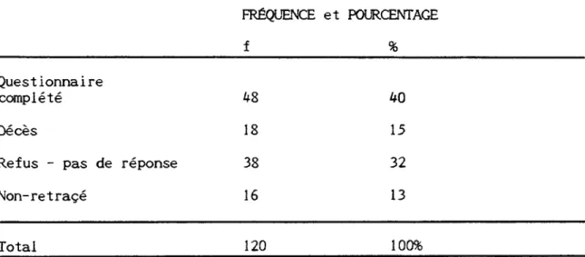 TABLEAU 3-9. Résultats de  la sollicitation postale 