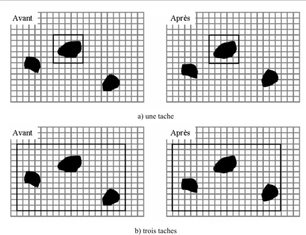 Figure 3-11 : Influence du nombre des taches que comporte une imagette sur la mesure de  déplacement
