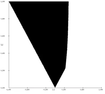 Figure 4.3: Numerically determined invariance kernel Inv ψ ˜ (D) for System (4.1), f W = [−0.12, 0.12]