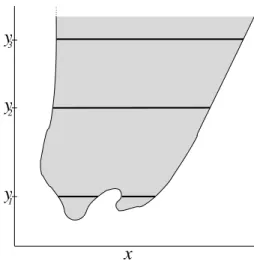 Figure 4.2: Three cross sections S(E, y i ), i = 1, 2, 3, (black) for the set E (gray) from Figure 3.1