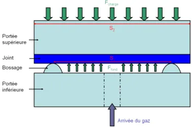Figure 3.1.5: Schéma des diﬀérentes forces s’exerçant sur le modèle