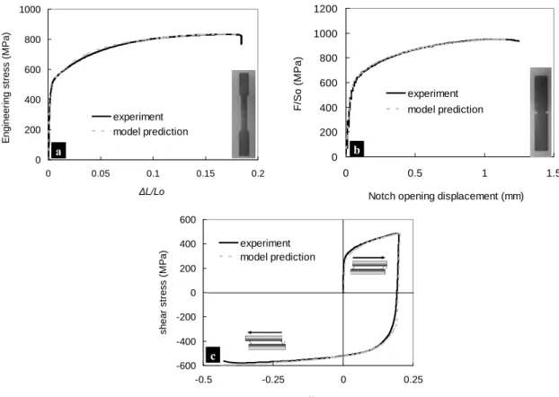 Figure 4: Experiment vs. model predictions for Steel 1: tensile curves (a: smooth and b: NT specimens tested  along TD) and c: cyclic shearing curves along RD