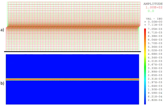 Figure 3.1 : Thin film shearing simulation: (a) deformation; (b) accumulated plasticity (cf