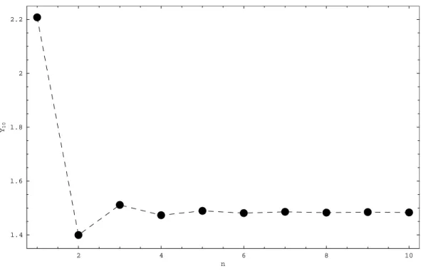 Figure 4: Trigger of the first investor as function of the number of firms.