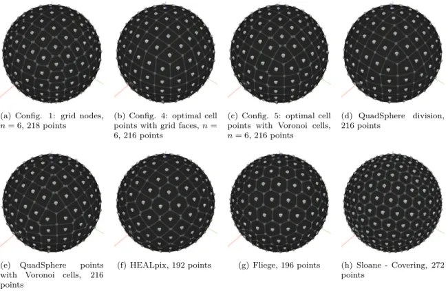 Figure 4.9.: Visualization of division for different approaches for approximately 200 points.