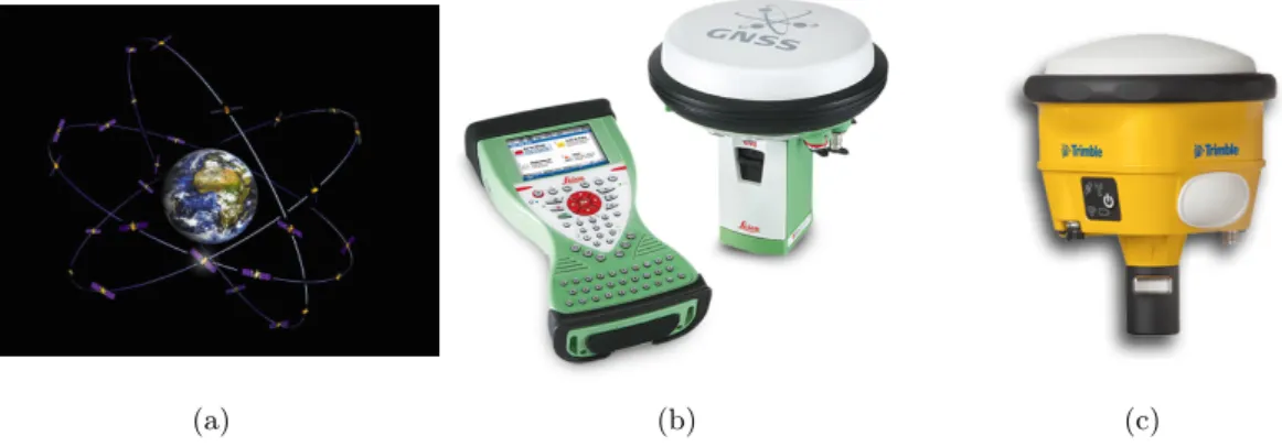 Figure 2.8 – Exemple d’outils utilisés pour la géolocalisation avec GPS : a) Exemple de constellation de satellites ; b) GNSS Leica [ Leica GNSS sensor, 2017 ] ; c) GNSS Trimble [ Trimble GNSS sensor, 2017 ]