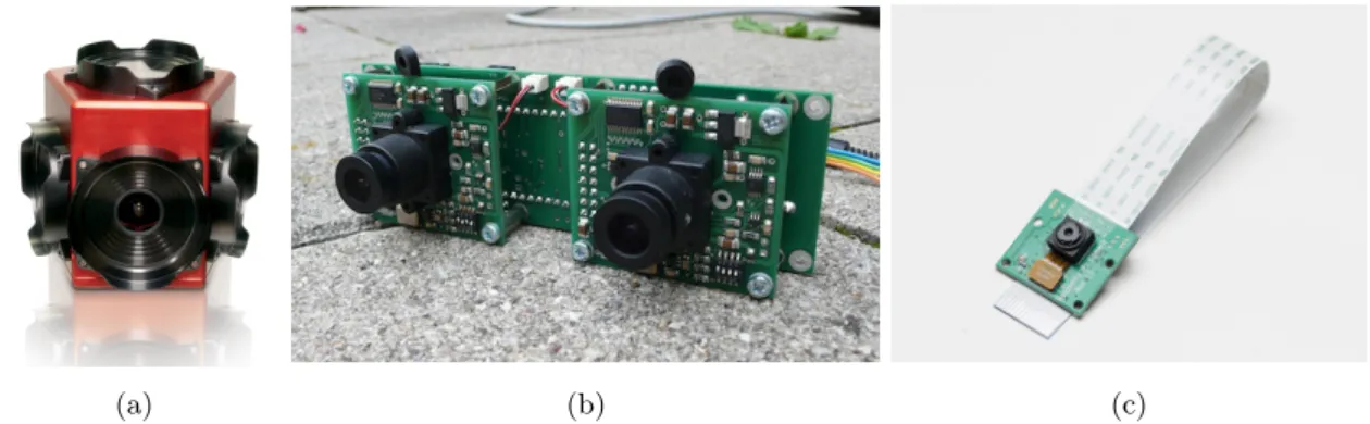 Figure 2.15 – Quelques exemples de caméras : a) Caméra ladybug ; b) exemple d’une paire stéréo ; c) Caméra pour Raspberry